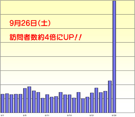 訪問者数グラフ