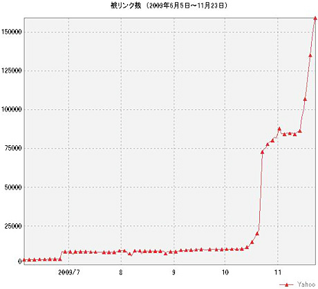 WEB制作・SEO対策　アイテム