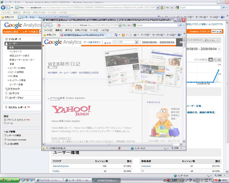 Google Analytics