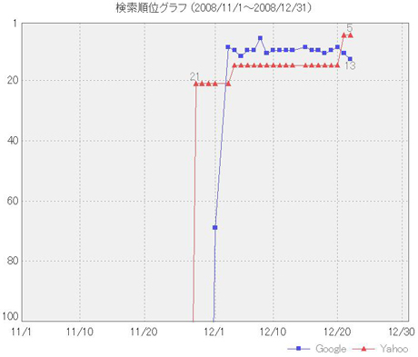 有限会社アイテム