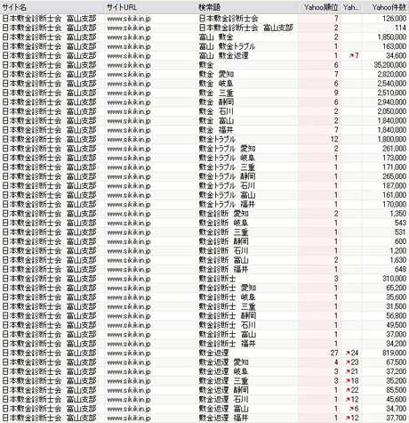 敷金トラブルは、日本敷金診断士会 富山支部にご相談ください。相談無料！